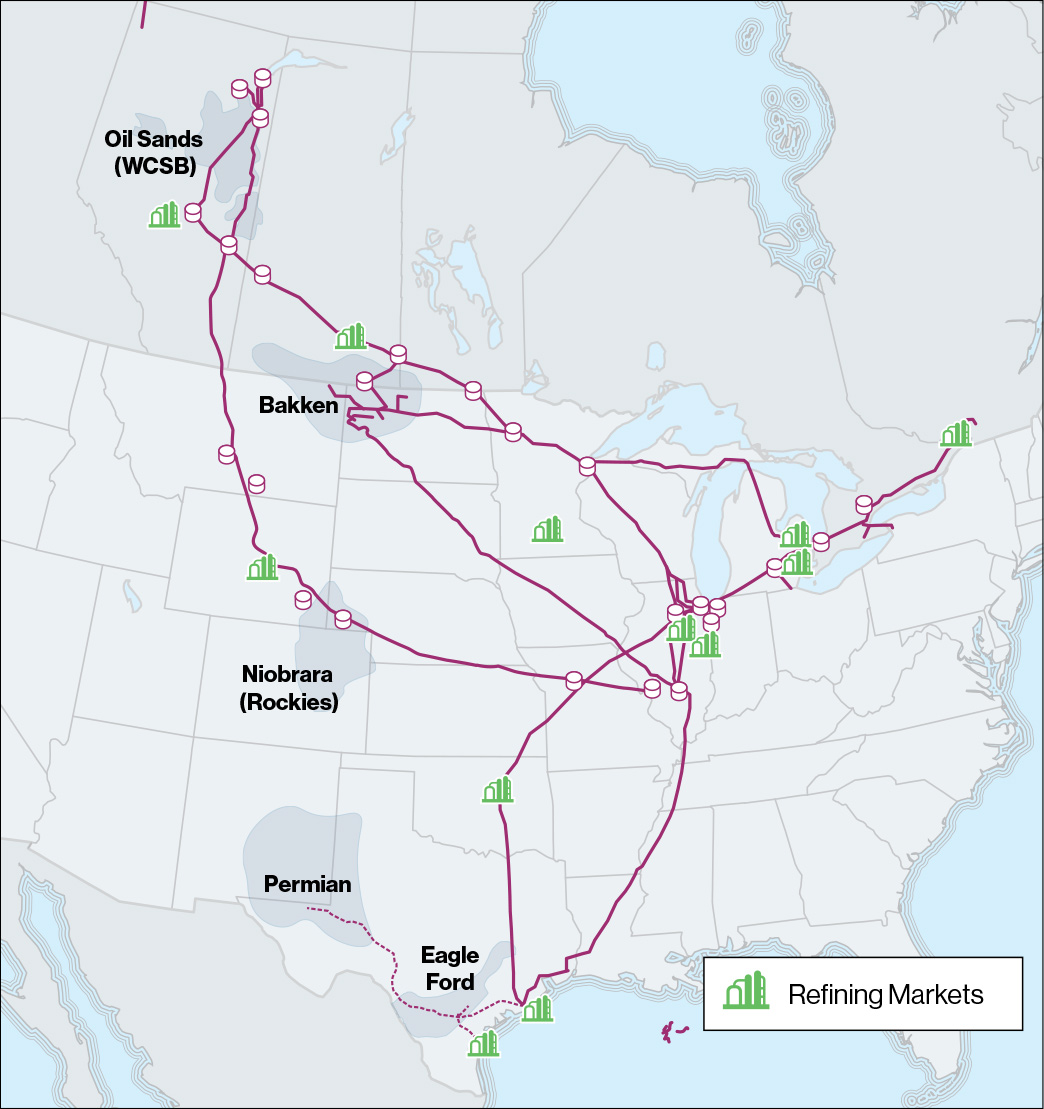 Strategy Scenarios - Enbridge Inc.